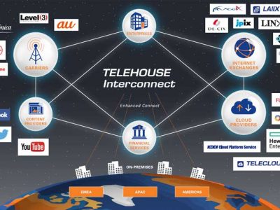 telehouse interconnect .jpg web 400x300 تيليهوس و KDDI